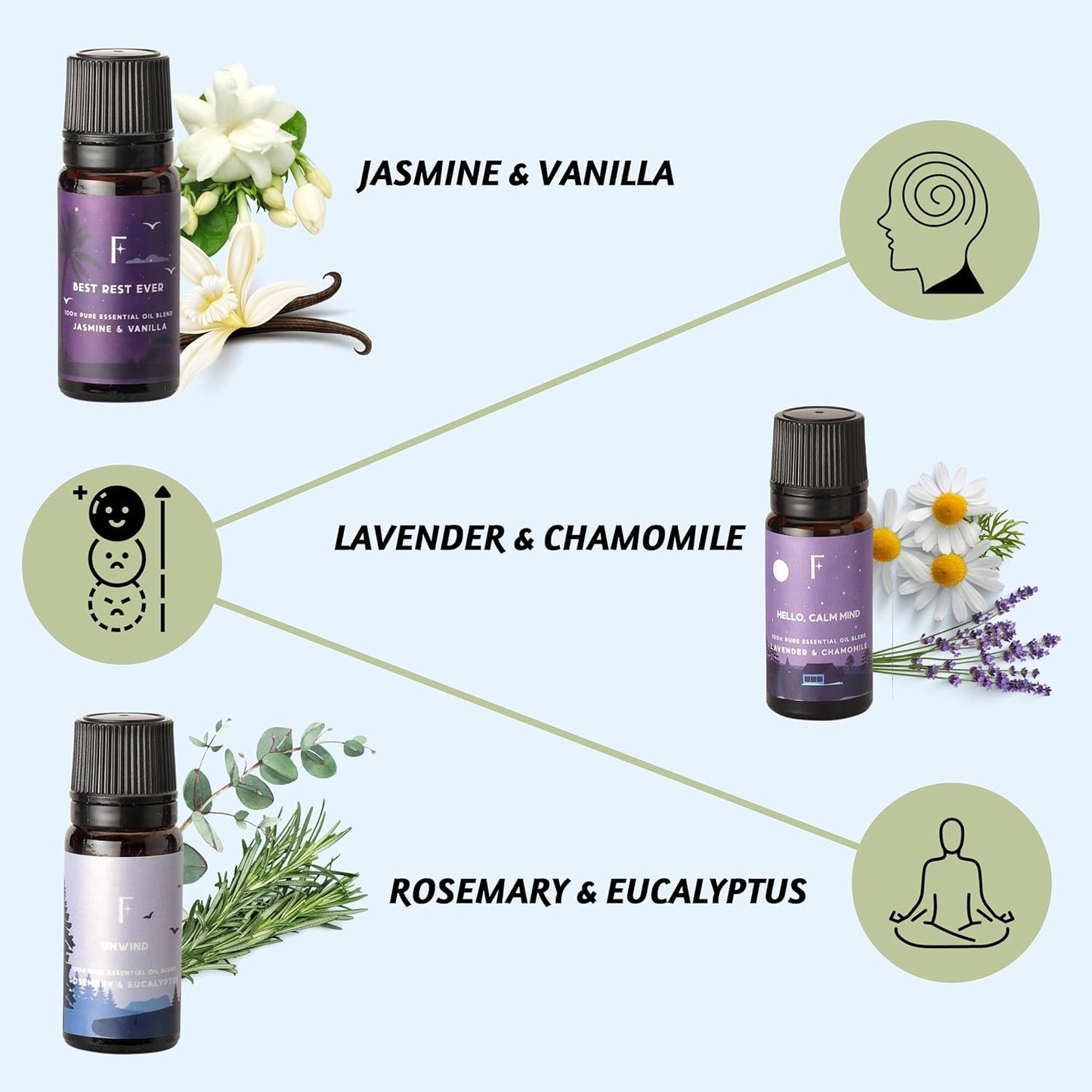 Sleep Essential Oils Set | Set of 6 Pure Essential Oils for Diffusers for Home | Lavender, Rosemary & Peppermint Blends | Halloween Essential Oils for Relaxation | Gift Halloween