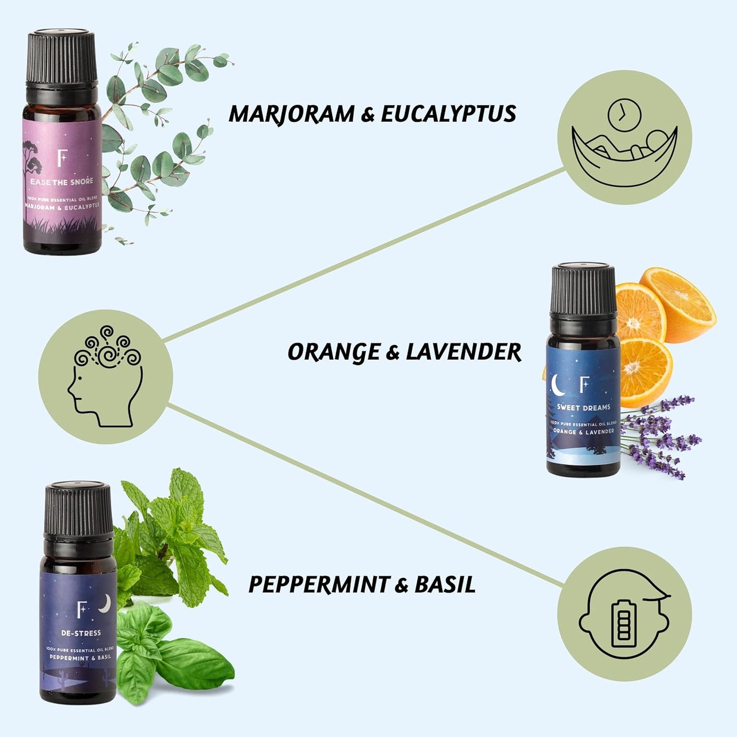 Sleep Essential Oils Set | Set of 6 Pure Essential Oils for Diffusers for Home | Lavender, Rosemary & Peppermint Blends | Halloween Essential Oils for Relaxation | Gift Halloween